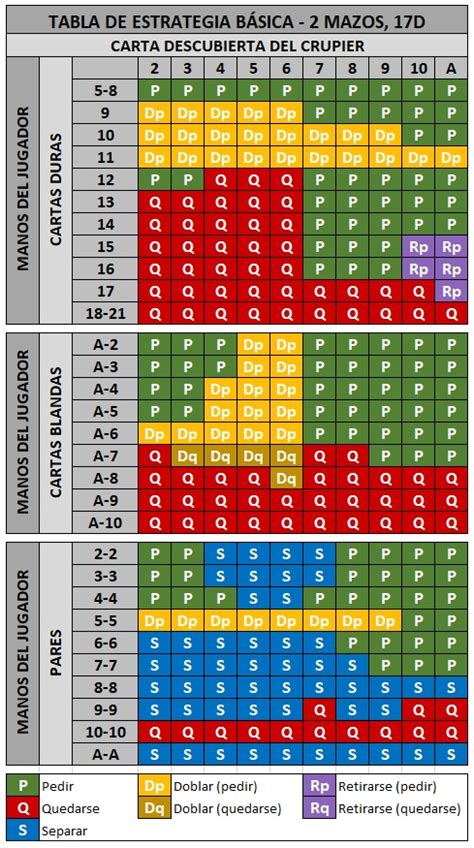 tabela de blackjack|Iba pa.